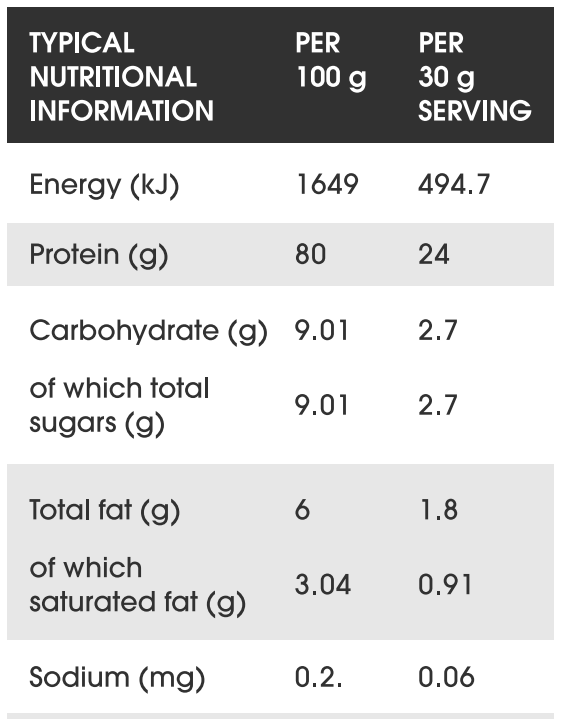 Whey Protein Concentrate 80%